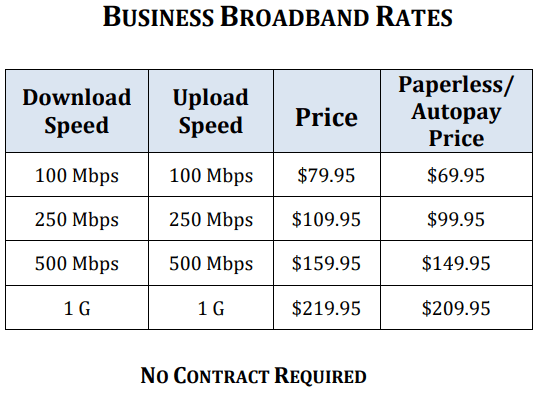 Business rates