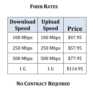 Fiber rates