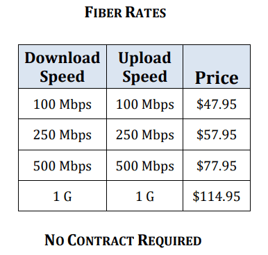 Fiber rates