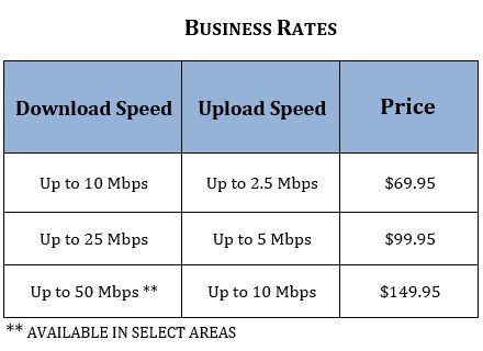LW bus rates final