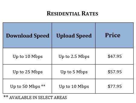 LW res rates final
