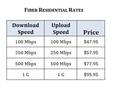 LW resi rates