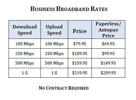edit business broadband