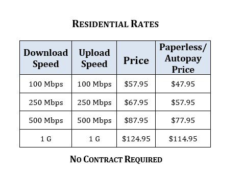 resi broadband rates
